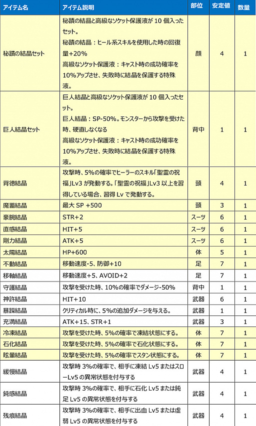 ꡼ No.022Υͥ / Le Ciel Bleu 롦롦֥롼פPvPƥĤΥϢ郎ɲ