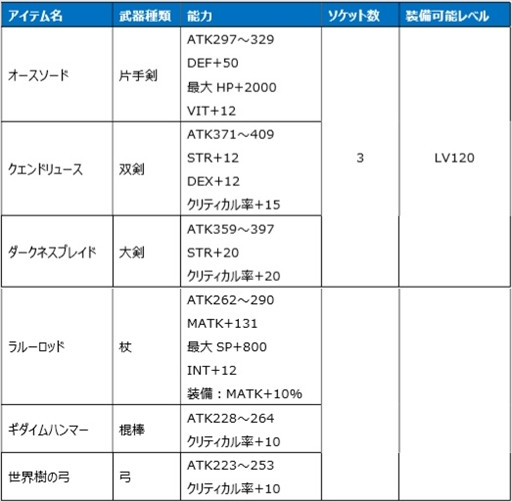 画像ギャラリー No.024のサムネイル画像 / 「Le Ciel Bleu」で大型アップデート“遺跡争奪戦”が実装