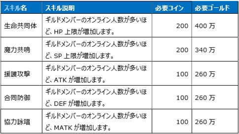 画像ギャラリー No.025のサムネイル画像 / 「Le Ciel Bleu」で大型アップデート“遺跡争奪戦”が実装