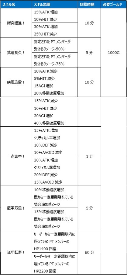 画像ギャラリー No.026のサムネイル画像 / 「Le Ciel Bleu」で大型アップデート“遺跡争奪戦”が実装