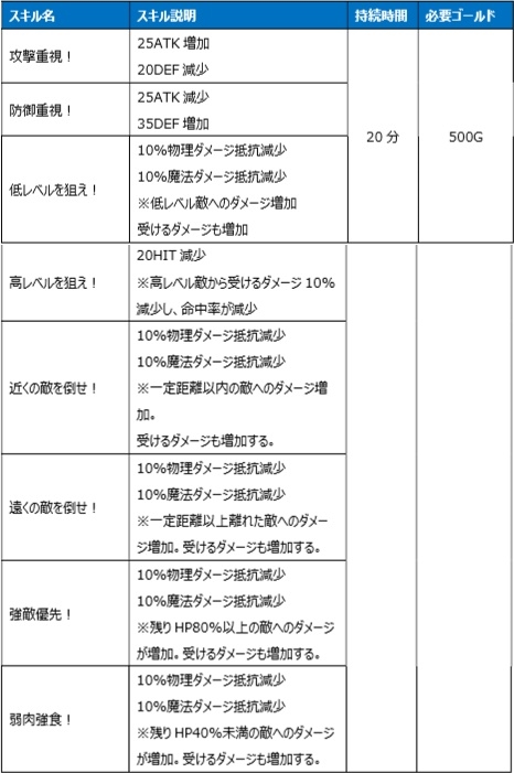 画像ギャラリー No.027のサムネイル画像 / 「Le Ciel Bleu」で大型アップデート“遺跡争奪戦”が実装