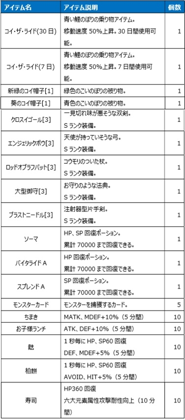 画像ギャラリー No.028のサムネイル画像 / 「Le Ciel Bleu」で大型アップデート“遺跡争奪戦”が実装