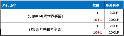 画像ギャラリー No.029のサムネイル画像 / 「Le Ciel Bleu」で大型アップデート“遺跡争奪戦”が実装