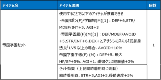 画像ギャラリー No.030のサムネイル画像 / 「Le Ciel Bleu」で大型アップデート“遺跡争奪戦”が実装