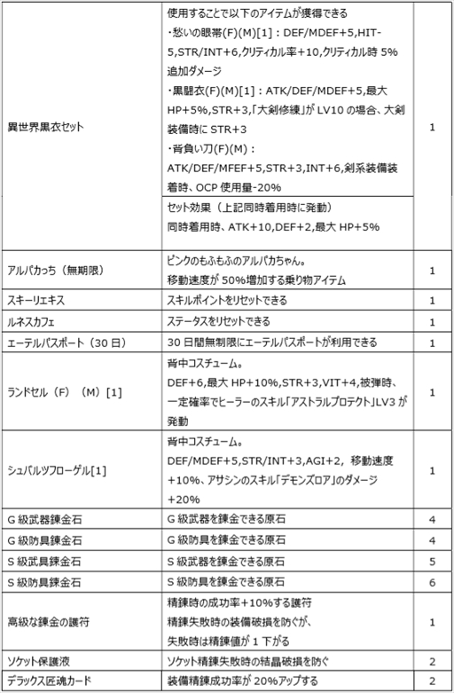 画像ギャラリー No.031のサムネイル画像 / 「Le Ciel Bleu」で大型アップデート“遺跡争奪戦”が実装