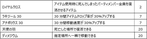 画像ギャラリー No.032のサムネイル画像 / 「Le Ciel Bleu」で大型アップデート“遺跡争奪戦”が実装