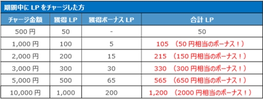 画像ギャラリー No.033のサムネイル画像 / 「Le Ciel Bleu」で大型アップデート“遺跡争奪戦”が実装