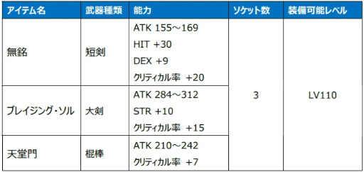 ꡼ No.004 | Le Ciel Bleu׿ʥʤGate of Abyss