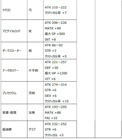 ꡼ No.005 | Le Ciel Bleu׿ʥʤGate of Abyss
