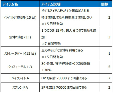 ꡼ No.013 | Le Ciel Bleu׿ʥʤGate of Abyss