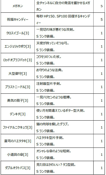 ꡼ No.017 | Le Ciel Bleu׿ʥʤGate of Abyss