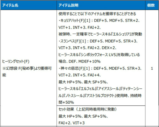 ꡼ No.022 | Le Ciel Bleu׿ʥʤGate of Abyss