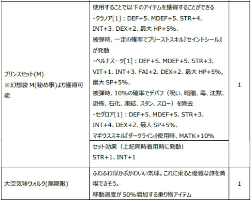 ꡼ No.025 | Le Ciel Bleu׿ʥʤGate of Abyss