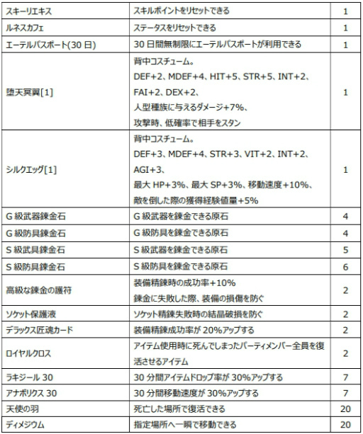 ꡼ No.026 | Le Ciel Bleu׿ʥʤGate of Abyss
