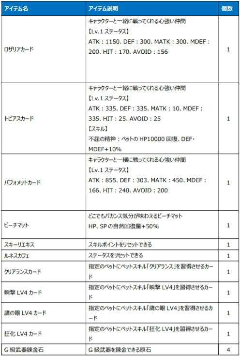 ꡼ No.036 | Le Ciel Bleu׿ʥʤGate of Abyss