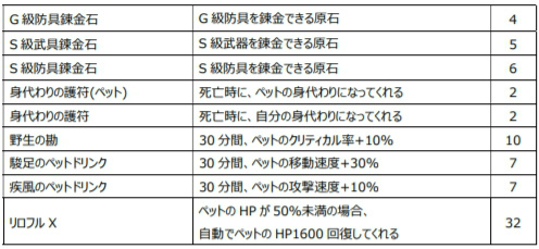 ꡼ No.037 | Le Ciel Bleu׿ʥʤGate of Abyss