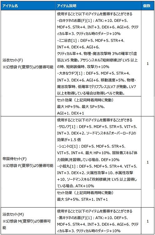 ꡼ No.017 | Le Ciel Bleu 롦롦֥롼פ˿饹ȥ֥饮ɤо