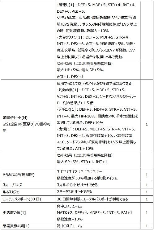 ꡼ No.018 | Le Ciel Bleu 롦롦֥롼פ˿饹ȥ֥饮ɤо