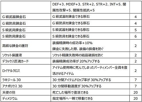 ꡼ No.019 | Le Ciel Bleu 롦롦֥롼פ˿饹ȥ֥饮ɤо