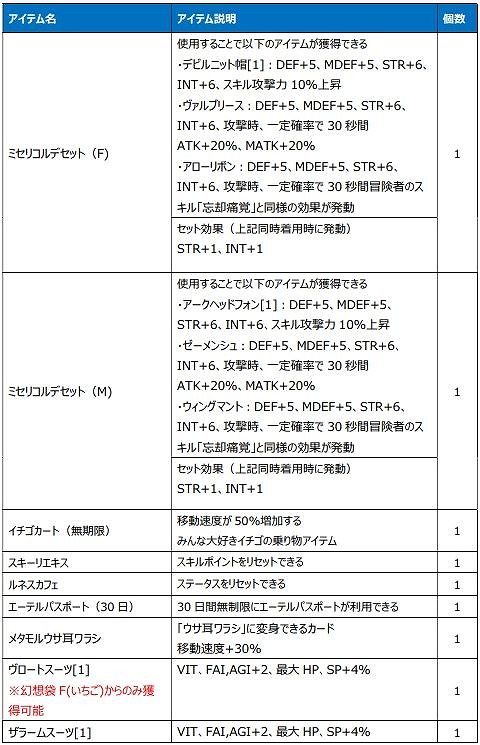 ꡼ No.021 | Le Ciel Bleu 롦롦֥롼פ˿饹ȥ֥饮ɤо