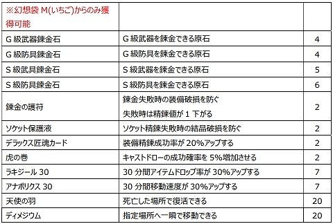 ꡼ No.022 | Le Ciel Bleu 롦롦֥롼פ˿饹ȥ֥饮ɤо