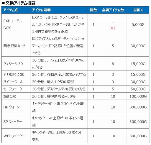 ꡼ No.010 | Le Ciel Bleuפ緿åץǡȡWisper of the devilä̽ɤ