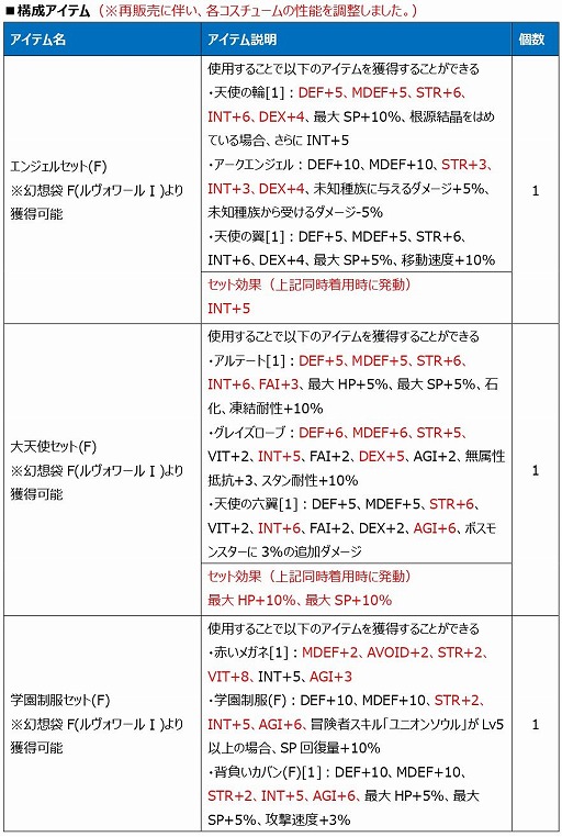 ꡼ No.017 | Le Ciel Bleuפ緿åץǡȡWisper of the devilä̽ɤ