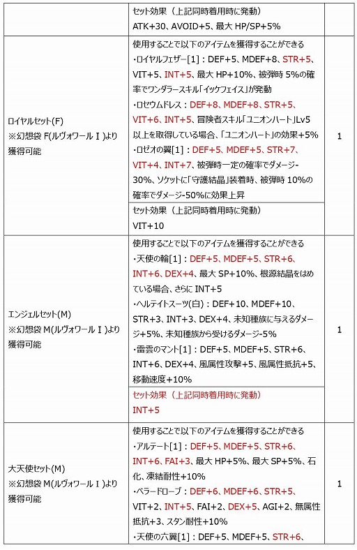 ꡼ No.018 | Le Ciel Bleuפ緿åץǡȡWisper of the devilä̽ɤ
