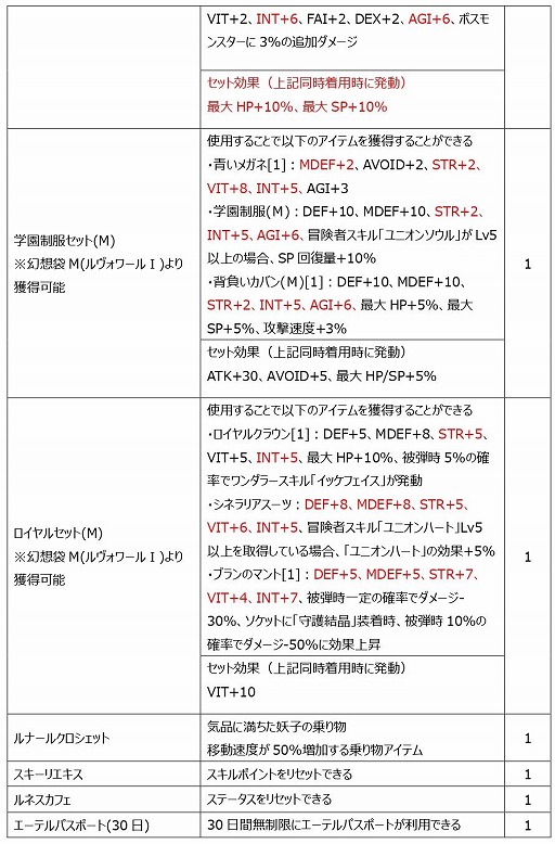 ꡼ No.019 | Le Ciel Bleuפ緿åץǡȡWisper of the devilä̽ɤ