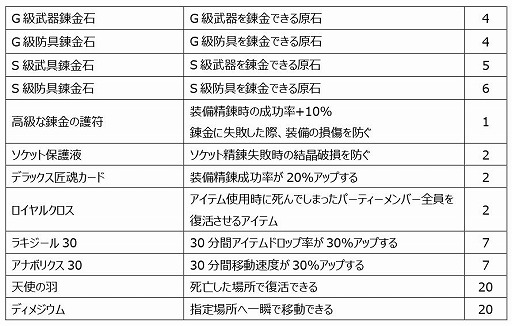 ꡼ No.020 | Le Ciel Bleuפ緿åץǡȡWisper of the devilä̽ɤ