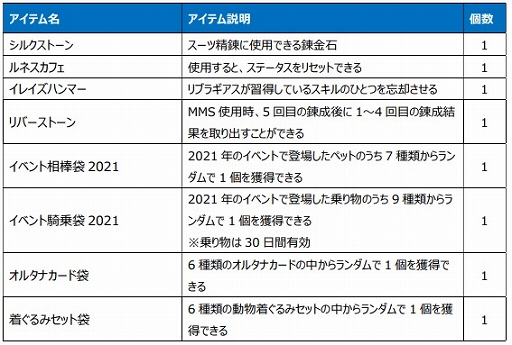 画像ギャラリー No.003のサムネイル画像 / 「Le Ciel Bleu 〜ル・シエル・ブルー〜」,さまざまな限定アイテムなどが手に入るサービス開始1周年記念イベントがスタート