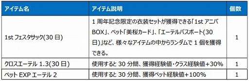 画像ギャラリー No.006のサムネイル画像 / 「Le Ciel Bleu 〜ル・シエル・ブルー〜」,さまざまな限定アイテムなどが手に入るサービス開始1周年記念イベントがスタート