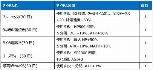 画像ギャラリー No.007のサムネイル画像 / 「Le Ciel Bleu 〜ル・シエル・ブルー〜」,さまざまな限定アイテムなどが手に入るサービス開始1周年記念イベントがスタート