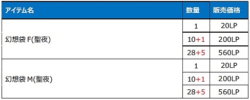 画像ギャラリー No.010のサムネイル画像 / 「Le Ciel Bleu 〜ル・シエル・ブルー〜」,さまざまな限定アイテムなどが手に入るサービス開始1周年記念イベントがスタート