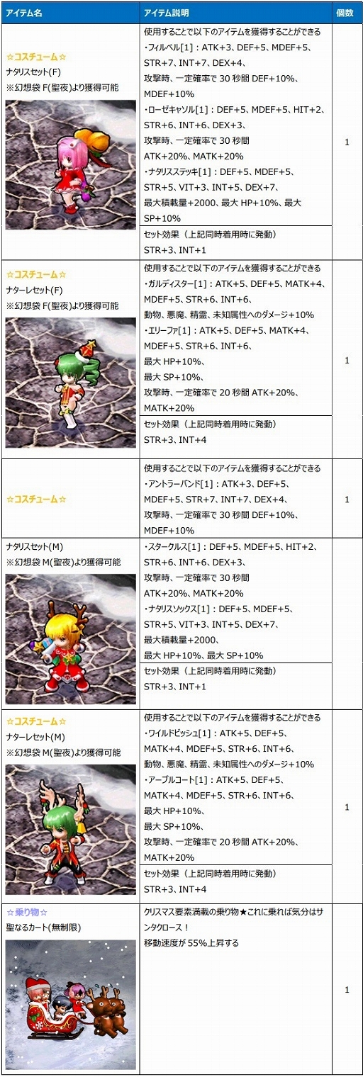 画像ギャラリー No.011のサムネイル画像 / 「Le Ciel Bleu 〜ル・シエル・ブルー〜」,さまざまな限定アイテムなどが手に入るサービス開始1周年記念イベントがスタート