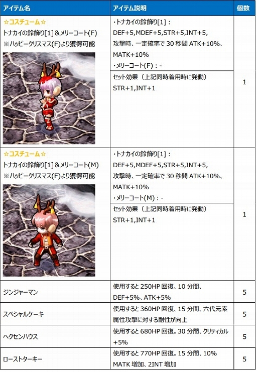 画像ギャラリー No.013のサムネイル画像 / 「Le Ciel Bleu 〜ル・シエル・ブルー〜」,さまざまな限定アイテムなどが手に入るサービス開始1周年記念イベントがスタート