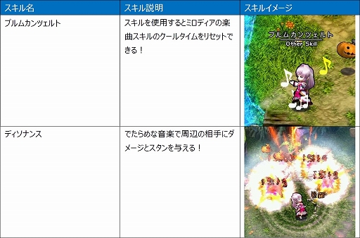 ꡼ No.006 | Le Ciel Bleu 롦롦֥롼ס2ο饹о줹緿åץǡȡDEUS EX MACHINAɤ