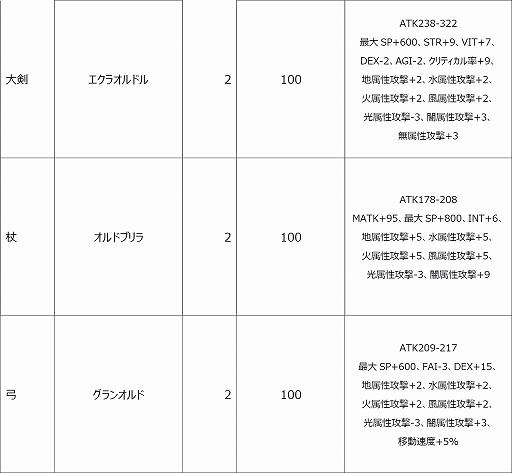 ꡼ No.012 | Le Ciel Bleu 롦롦֥롼ס2ο饹о줹緿åץǡȡDEUS EX MACHINAɤ