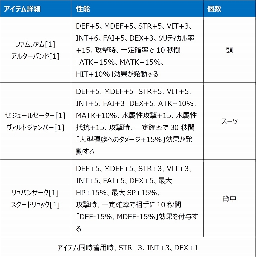 ꡼ No.024 | Le Ciel Bleu 롦롦֥롼ס2ο饹о줹緿åץǡȡDEUS EX MACHINAɤ