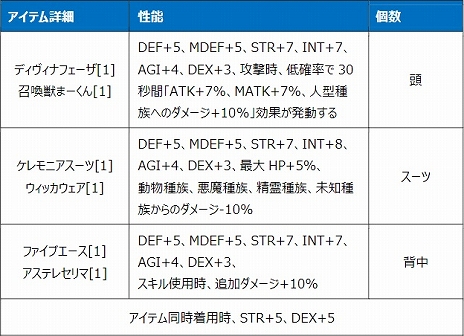 画像ギャラリー No.018のサムネイル画像 / 「Le Ciel Bleu 〜ル・シエル・ブルー〜」,新クラス“メリオネティオ”“アスティロギア”を実装する大型アップデートを実施