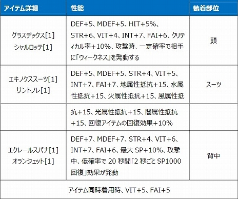画像ギャラリー No.019のサムネイル画像 / 「Le Ciel Bleu 〜ル・シエル・ブルー〜」,新クラス“メリオネティオ”“アスティロギア”を実装する大型アップデートを実施