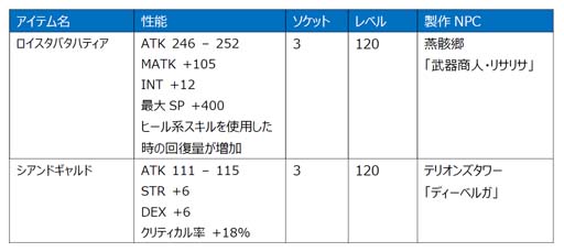 ꡼ No.012Υͥ / Le Ciel Bleu 롦롦֥롼סޥåס֥åסUɲ