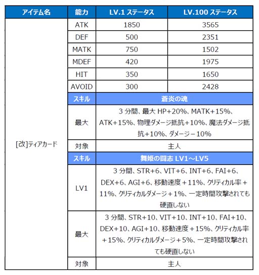 ꡼ No.022Υͥ / Le Ciel Bleu 롦롦֥롼סޥåס֥åסUɲ