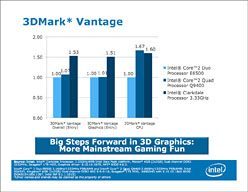 ꡼ No.015Υͥ / ƤSandy BridgeȡƤʤLarrabeeIntelΥץåɥޥåץåץǡ