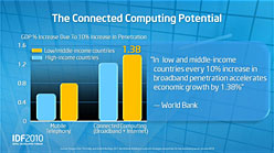 ꡼ No.004 | IDF 2010 BeijingĴֱݡȡIntelAVXޥåɤؤκŬʤ