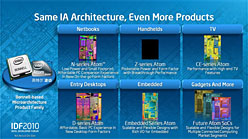 ꡼ No.007 | IDF 2010 BeijingĴֱݡȡIntelAVXޥåɤؤκŬʤ