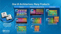 ꡼ No.008 | IDF 2010 BeijingĴֱݡȡIntelAVXޥåɤؤκŬʤ