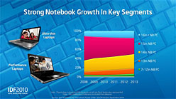 ꡼ No.009 | IDF 2010 BeijingĴֱݡȡIntelAVXޥåɤؤκŬʤ