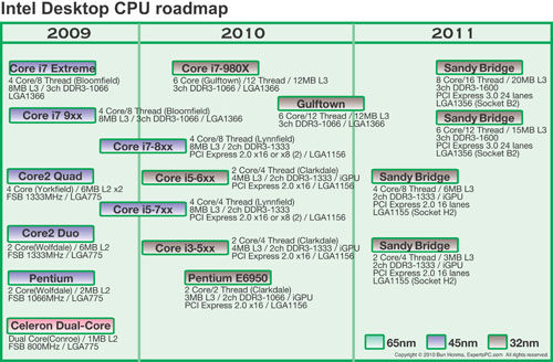 ꡼ No.003Υͥ / KפڤˡǥȥåCPUζؾФIntelSandy BridgeײɤˤѲ