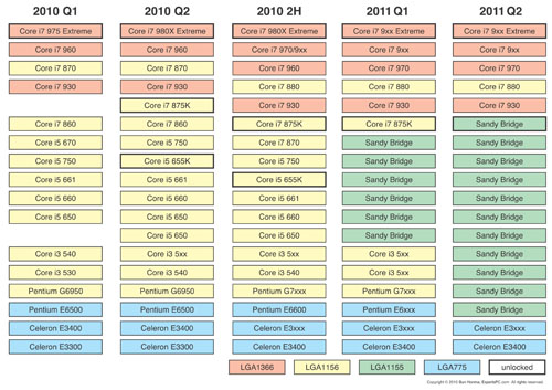 ꡼ No.004Υͥ / KפڤˡǥȥåCPUζؾФIntelSandy BridgeײɤˤѲ